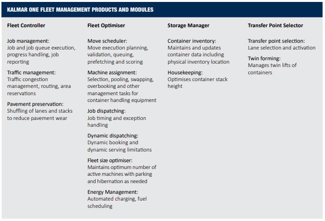 Kalmar One Fleet Management