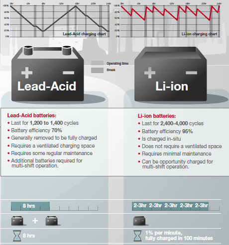 Battery comparison