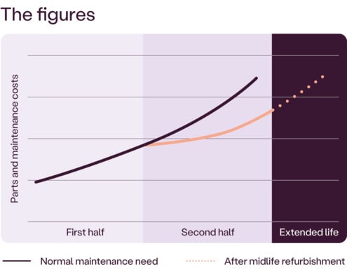 Straddle Carrier Midlife Refurbishment chart.png Straddle Carrier Midlife Refurbishment chart.png