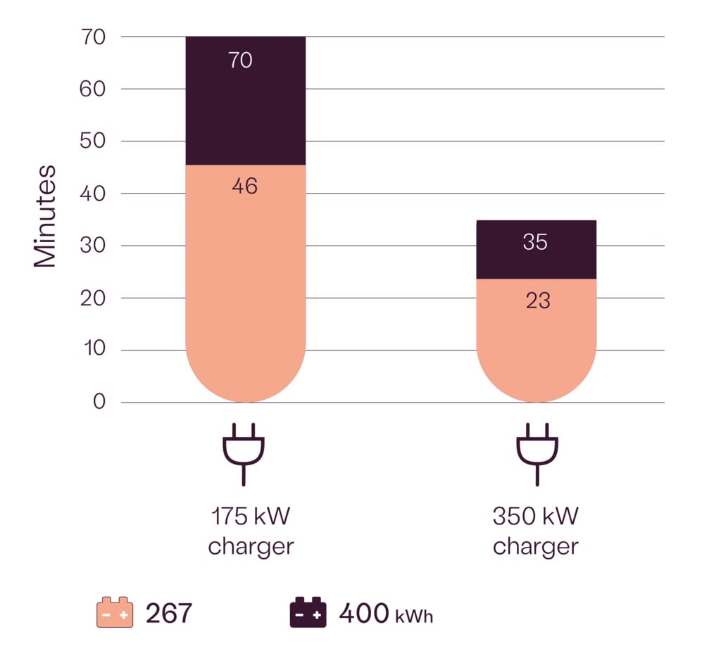 ECH90-110 Charging times chart.png ECH90-110 Charging times chart.png