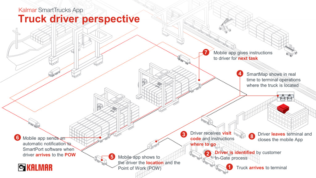 Kalmar SmartTrucks App from the Truck Driver perspective